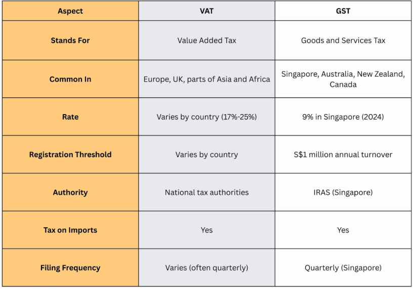 table of data